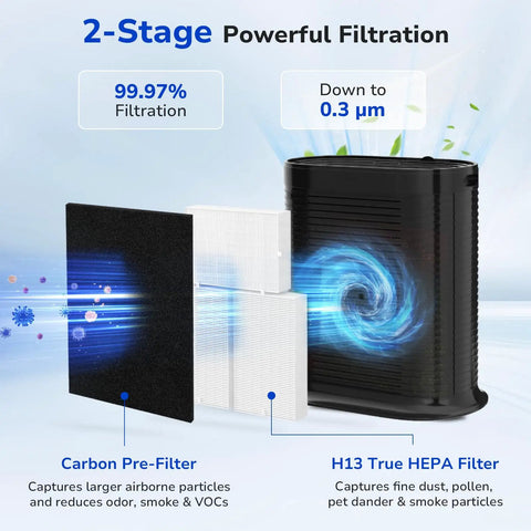 HPA300 Compatible Replacement Filter Kit For Air Purifiers With 3 HEPA Filters And 4 Carbon Pre Filters Pre Cut For Easy Setup