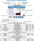 DIHOOL DC motor controller front panel with LED display, terminal block, F1–F4 buttons, and WiFi indicator