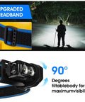 Adjustable Headlamp Bracket With Black Headlamp Strap And Hand Strap For Rechargeable LED Flashlights Outdoor Gear