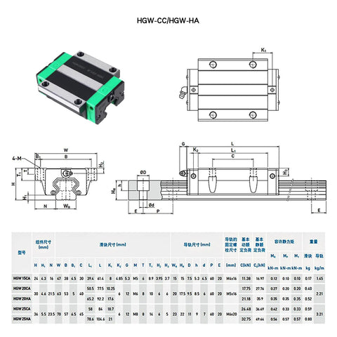 Technical diagram and specifications of HGW-CC flange-type carriage block for 2 Pack HGR20 500mm Linear Guide Rails And 4 HGW20CC Flange Type Carriage Blocks Kit For DIY CNC Routers Lathes And Mills With Heavy Duty Smooth Sliding Linear Slide System