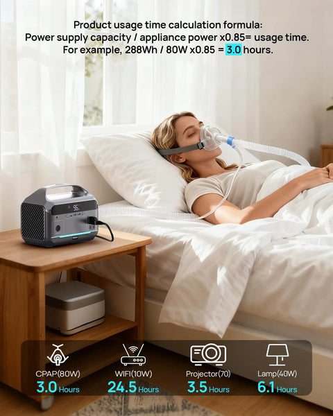 Portable Power Station 288Wh LiFePO4 Battery With 350W Continuous Output powering CPAP on bedside table