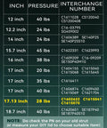 Pressure chart showing Beefy 17 Inch Gas Struts Lift Supports For Camper Shells And Truck Caps, Replacement Shocks, 28 lbs capacity.
