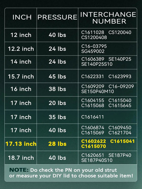 Pressure chart showing Beefy 17 Inch Gas Struts Lift Supports For Camper Shells And Truck Caps, Replacement Shocks, 28 lbs capacity.