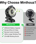 Comparison of Clip On Fan With 8000mAh USB C Rechargeable Battery, Low Noise Desk Fan With Battery Level Indicator and other fans