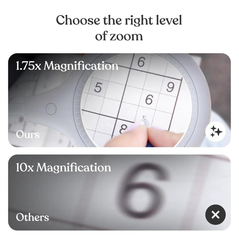Comparison showing 1.75x magnification with LightView Pro Flex 2 in 1 Magnifying Desk Lamp With 1.75x LED Light Magnifier Flexible Gooseneck.