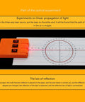 Slick Physics Optics Lab Kit With Adjustable Three Way Light Source showing laser beam on a protractor paper for optics experiments.