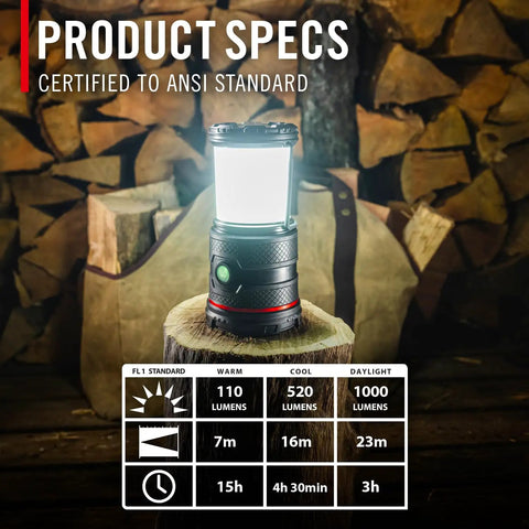1000 Lumen USB C Rechargeable Emergency Camping Lantern With Five Modes on a wooden post with light specs overlay