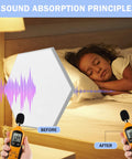 Acoustic sound absorption principle illustration with a hexagonal panel, child sleeping, and sound meter reading changes.