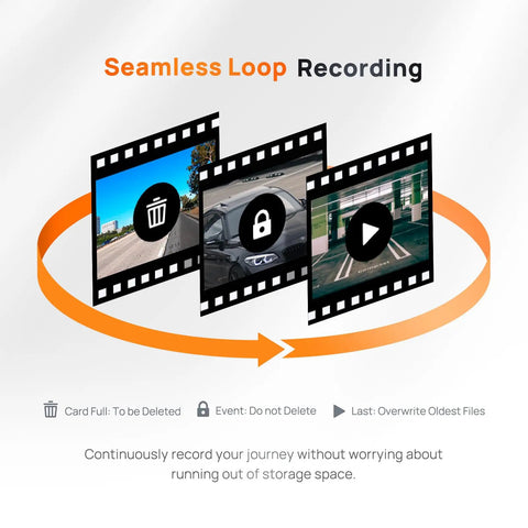 Diagram showing seamless loop recording feature of 2.7K Front Dash Cam With Optional Rear Camera For Cars Featuring Sony IMX335 Sensor