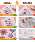 HTVRONT printable vinyl sticker paper, 8.5x11, matte white; six-panel comparison shows dry quickly, color bright.
