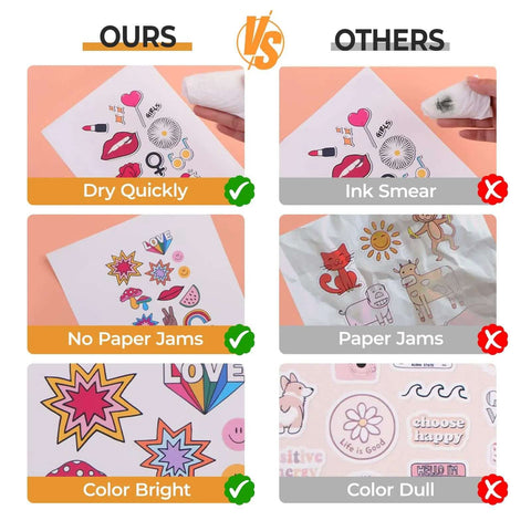 HTVRONT printable vinyl sticker paper, 8.5x11, matte white; six-panel comparison shows dry quickly, color bright.