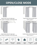 Smart Curtain Track System With WiFi Phone Control And Voice Control For Alexa And Google Home Tuya App Remote Access Motorized Curtain Rods For Auto Opening And Closing Works With Remote 125 Feet, open-close mode layout