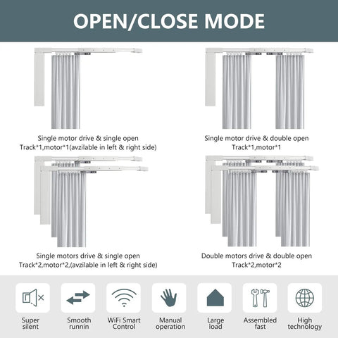 Smart Curtain Track System With WiFi Phone Control And Voice Control For Alexa And Google Home Tuya App Remote Access Motorized Curtain Rods For Auto Opening And Closing Works With Remote 125 Feet, open-close mode layout