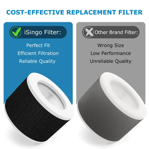 Comparison of iSingo and Other Brand filters highlighting Replacement Filter For EPI810 Air Purifier With 3-In-1 HEPA Filtration.