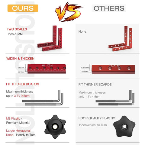 Comparison chart of Pro Grade Corner Clamp Set For Woodworking 90 Degree Right Angle Clamps Aluminum Alloy with features highlighted.