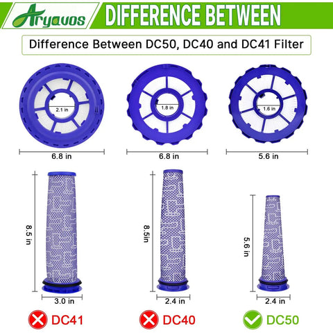 Difference between DC50, DC40, DC41 filters with dimensions chart. Includes filters for Dyson DC50 from 2 Pack HEPA Post Motor Filters And 2 Pack Pre Motor Filters Replacement For Dyson DC50 Animal And Multi Floor Vacuum Cleaner Top Notch Filter Set For Clean Air Easy Fit Durable Replacement.
