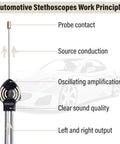 Diagram showing working principle of Two Pack Mechanic Stethoscope With Precision Metal Probe for engine noise detection.