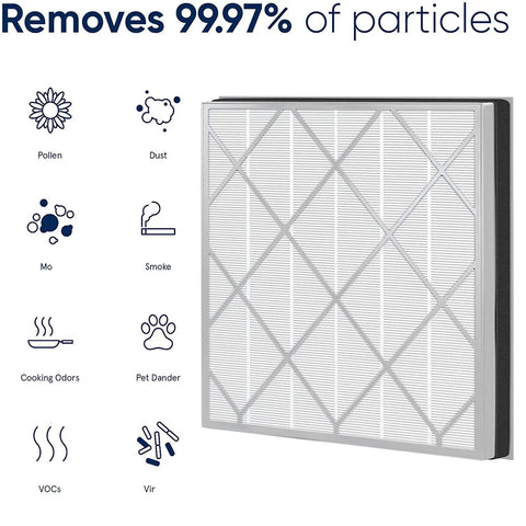 HEPA Filter Replacement For Shark HE400 Series Air Purifier 4 Fan Models showing filtration efficacy against particles