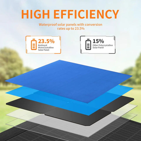 Portable 60W Foldable Solar Panel For Camping On The Go Powers Cell Phones And Tablets diagram of efficiency layers