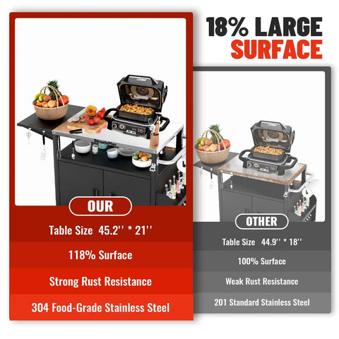 Comparison of two Outdoor Grill Carts with Cabinets, Locking Wheels, Stainless Steel Prep Tables, and Spice Racks for BBQ stations.