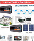Road Ready 4000W Pure Sine Wave Power Inverter DC to AC Converter with LCD readout, showing solar system diagram and connected devices.