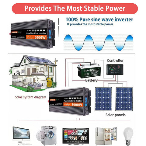 Road Ready 4000W Pure Sine Wave Power Inverter DC to AC Converter with LCD readout, showing solar system diagram and connected devices.
