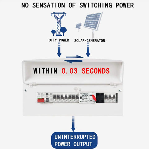 WiFi Controlled ATS W2R Mini 2-Phase Automatic Transfer Switch Din Rail Mounted Controller Dual Power Backup For 220V 240V Changeover 2P 100 Amp Ideal For Standby Generators And Home Backup Power