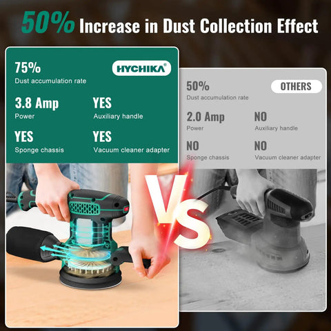 Comparison image showcasing Heavy Duty 5 Inch Random Orbital Sander With 3.8 Amp 450W Motor and dust collection features.