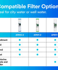 Comparison chart of AP810-2, AP811-2, and AP817-2 filters for city and well water sediment