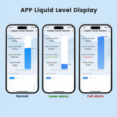 Smart WiFi Water Level Sensor With Ultrasonic Transmitter And Remote Alarm Gateway For Smart Life App, IP67 display on phone