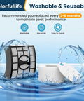 Shark DuoClean Lift Away UV700 Vacuum Filter Replacement Kit showing washable and reusable filters
