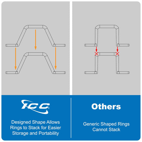 Comparison of Five Inch Metal Cable D Ring and generic rings showing stackable design for cable organization and storage efficiency.
