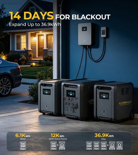 Beefy 6144Wh Portable Power Station Paired With Two 200W Foldable Solar Panels For Seamless Whole Home Backup And Weekend Getaways Engineered To Crush Unexpected Grid Failures While Delivering Zero Hassle Performance Daily in a garage setting.