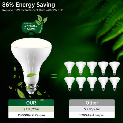 Image of Fresh Br30 Led Bulb Four Pack with 9W LED showing energy savings compared to incandescent bulbs.