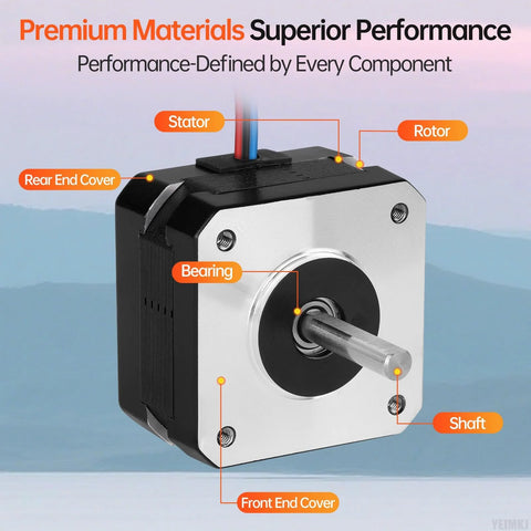 NEMA 17 stepper motor with protruding shaft; front and rear end covers, bearings visible in a labeled diagram (stator, rotor).