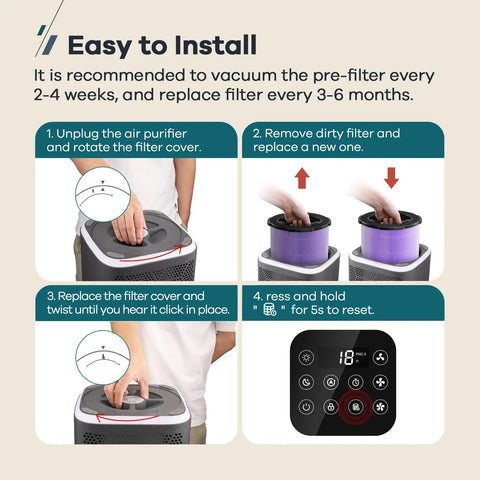 Easy installation steps for P200S P200 Pro Air Purifier Replacement Filter 3 In 1 H13 True HEPA And Activated Carbon