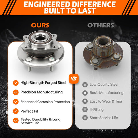 Comparison of Front Wheel Hub Assembly 5 Lug With ABS Direct Fit Replacement For Dodge Journey 2009-2020 And Ram ProMaster 2014-2015 Beefed Up Wheel Bearing Hub Assembly 513286 with competitor product showing manufacturing quality and corrosion protection benefits.