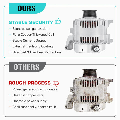 Top quality alternator with stable current output for Durable High Output Alternator Replacement For Grand Cherokee 4.7L 2001 2004