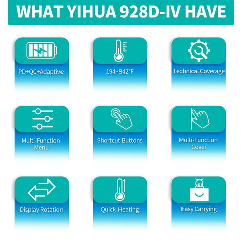 Infographic highlighting features of 928D IV Pro Grade All In One Soldering Iron Kit With Type C Port Fast Heating C235 Cartridge 194 To 842 F Temperature Adjustable PD QC Adaptive Protocol LCD Display And Multi Functional Cover Compact 7.28 Inch