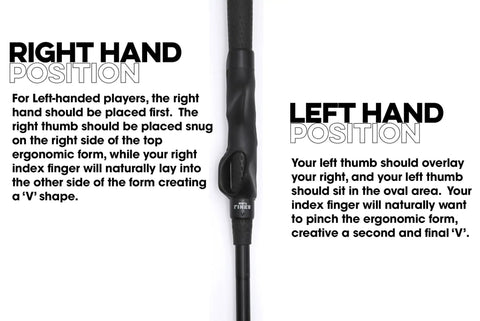 Diagram showing the Left-Handed Golf Grip Trainer Attachment For Dialing In Your Grip And Consistent Swings On The Club, Black.