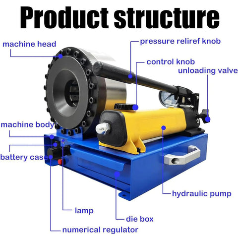 Hand Cranked Hydraulic Hose Crimper Heavy Duty Oil Pipe Shrink Press Forged Steel Jaw Magnetic Die Kit Conversion Chart Knuckle Busting Real Deal Tool with labeled parts and structure.