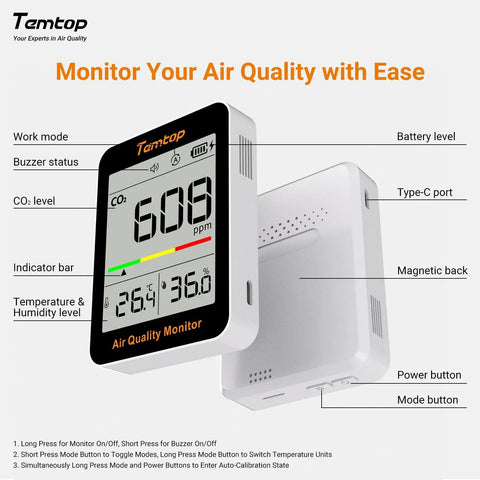 Portable CO2 Meter For Sharp Indoor Air Quality Tracks Temperature And Humidity With Smooth NDIR Sensors To Keep Your Home Or Office Vibe Fresh And Healthy No Sweat Ever At All