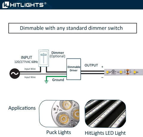 Dimmable LED Driver Transformer 150W 110V AC to 12V DC Power Supply diagram showing connections and applications