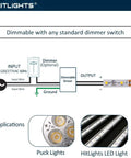 Diagram showing dimmable LED driver transformer 24V 60W magnetic power supply 120 VAC to 24 V DC for LED strip lights.