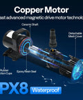VIVOHOME 220W submersible pond pump; exploded view shows 180° nozzle, epoxy resin seal, suction cups.
