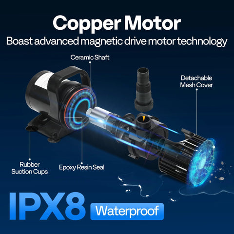 VIVOHOME 220W submersible pond pump; exploded view shows 180° nozzle, epoxy resin seal, suction cups.