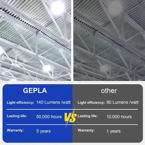 Heavy Duty 2 Pack 200W LED Corn Bulbs Featuring E39 Mogul Base With Badass 28000 Lumens For Superior 5000K Daylight White Garage Lighting And Rugged Industrial Warehouse High Bay Fixtures