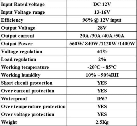 Detailed specifications of the Straight Fire Dc Dc Ev Charger Boost Converter, highlighting voltage, current, and protection features.