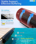 Rig Ready Ultra Heavy Hitter 17 Inch Horizontal Dock Fenders Marine Grade Inflatable Bumpers showing arc contour and installation.