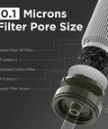 Close-up of No Sweat Premium Grade Personal Water Filter Straw Camo, showing 0.1 micron filter pore structure and components.